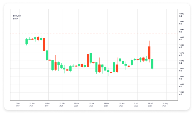The Future of Currency Exchange Automated Forex Trading Software The Future of Currency Exchange Automated Forex Trading Software
